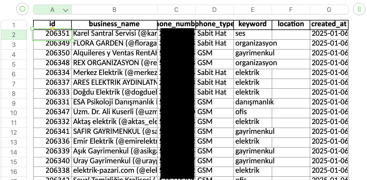 168K Instagram İşletme Datası