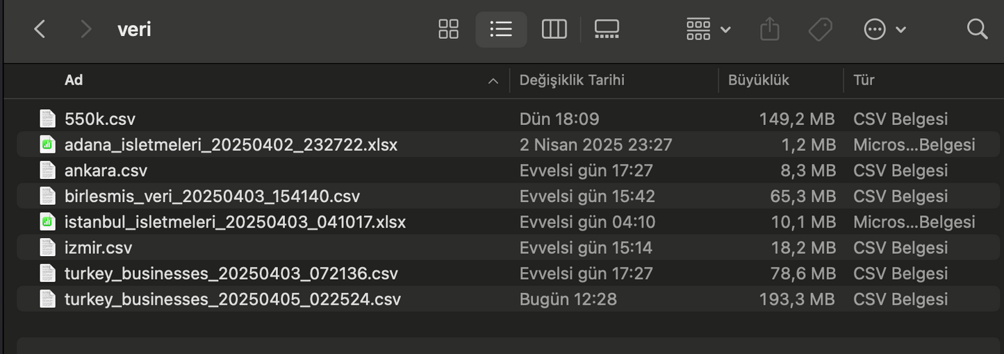 2M+ TR Google Maps İşletme Verisi